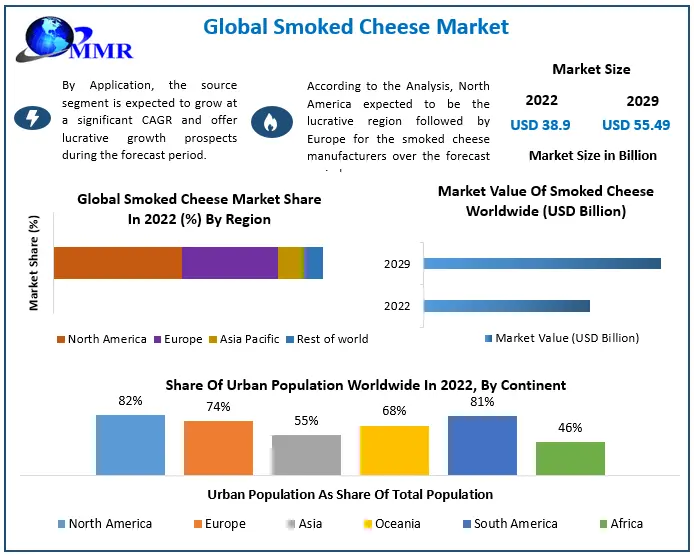 Smoked Cheese Market