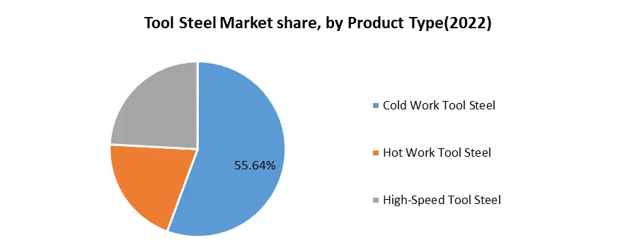 Tool Steel Market