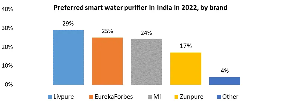 Water Purifier Market3