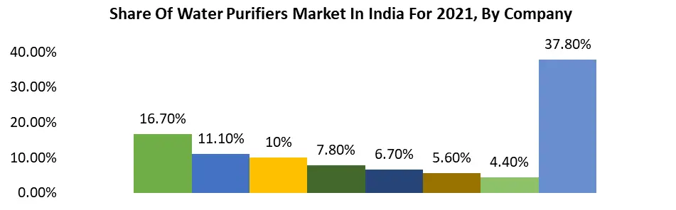 Water Purifier Market6