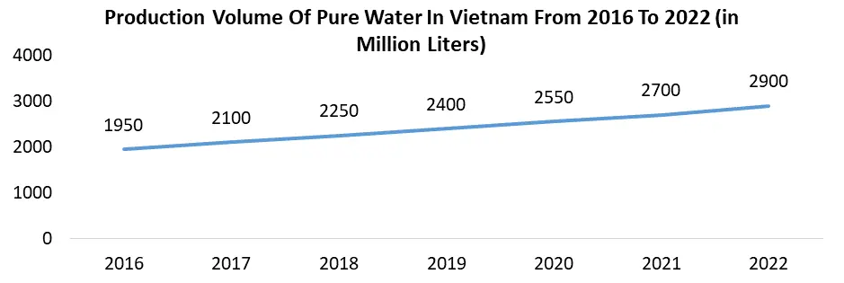 Water Purifier Market7