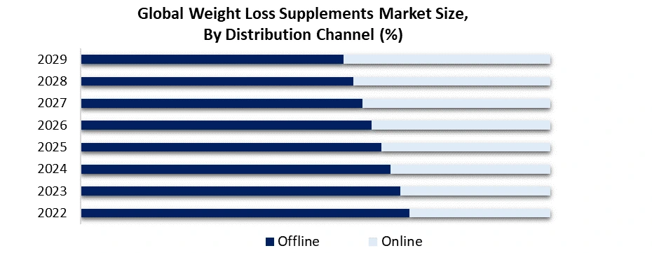 Weight Loss Supplements Market1