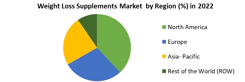 Weight Loss Supplements Market2