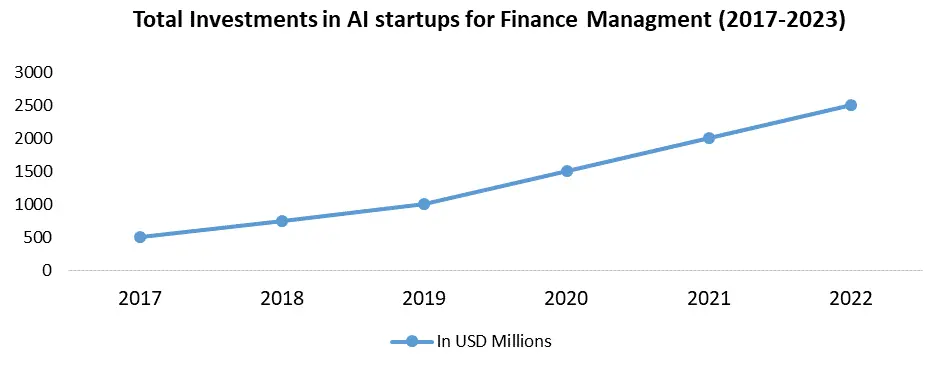 AI-Powered Personal Finance Management Market1