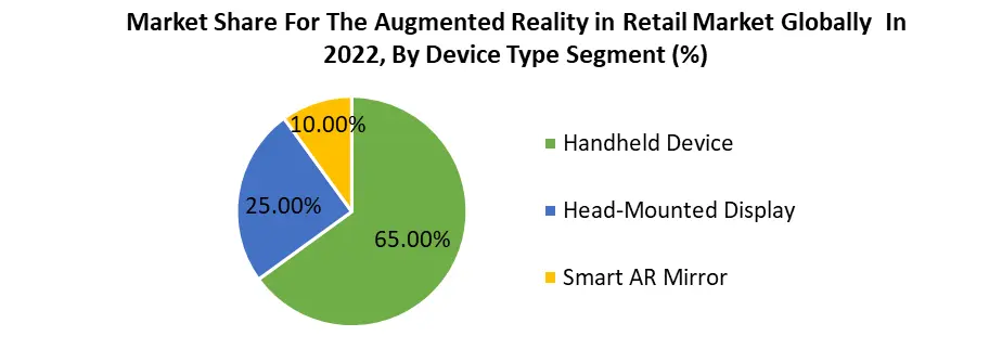 Augmented Reality in Retail Market2