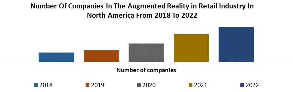 Augmented Reality in Retail Market3