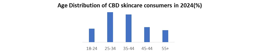 CBD Skin Care Market2