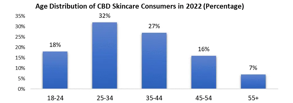 CBD Skin Care Market2