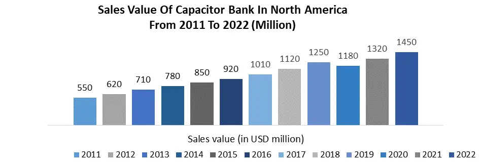 Capacitor Bank Market4
