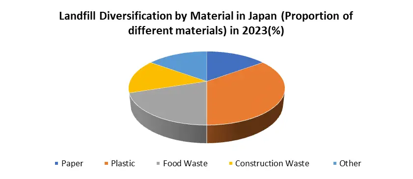Japan Waste Management and Recycling Market