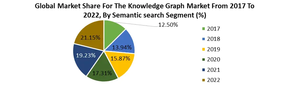 Knowledge Graph Market