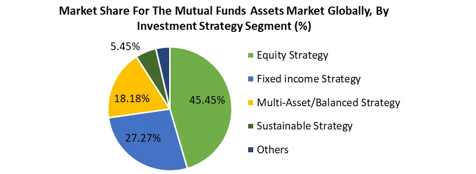 Mutual Funds Asset Market2