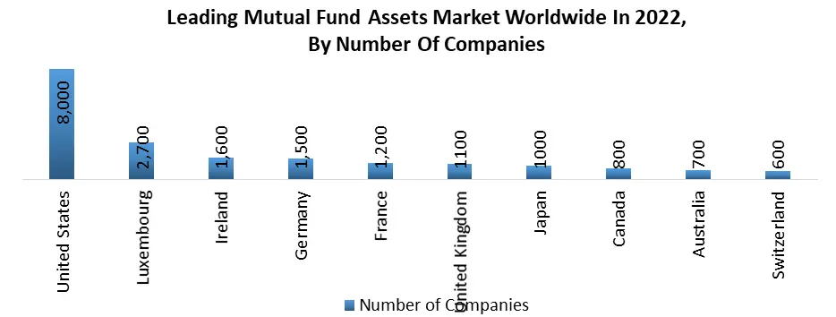 Mutual Funds Asset Market3