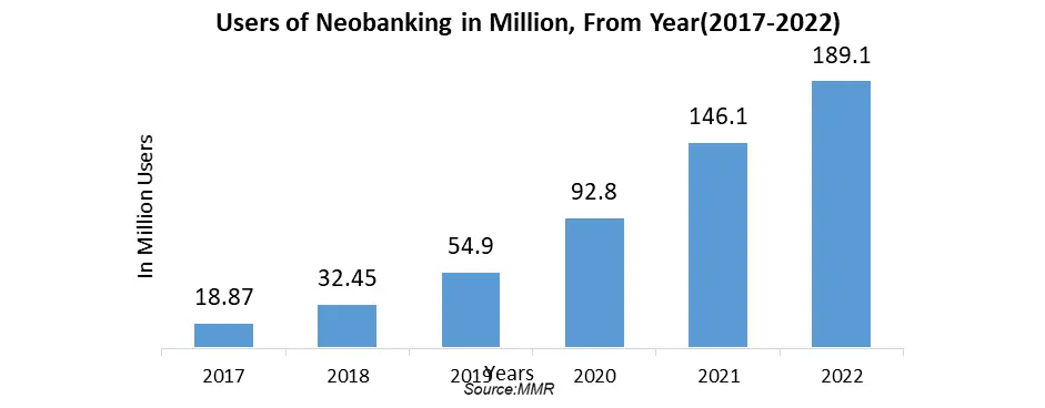 Neobanking Market3