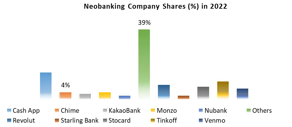 Neobanking Market5