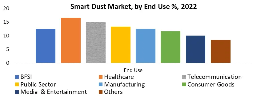 Smart Dust Market3