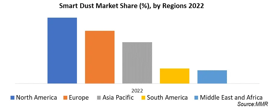 Smart Dust Market4