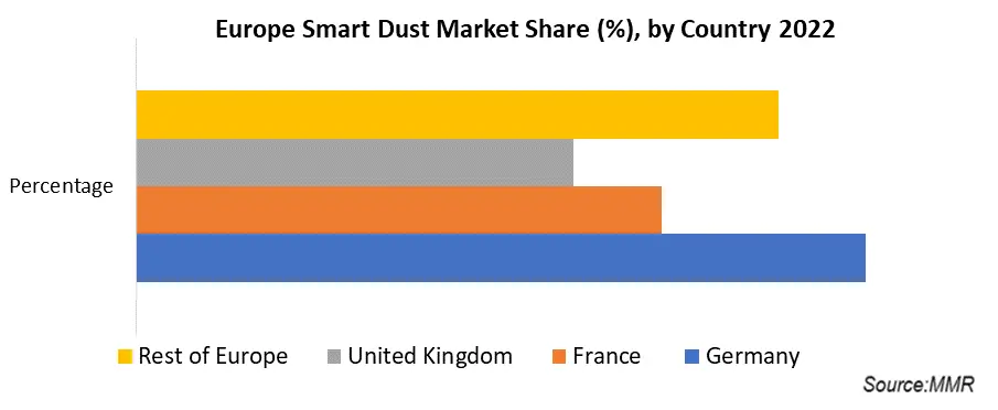 Smart Dust Market5