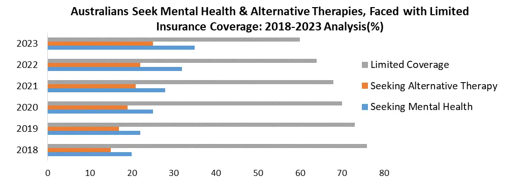 Australia Healthcare Insurance Market2