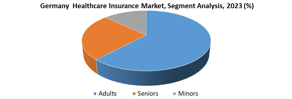 Germany Healthcare Insurance Market2