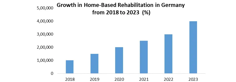 Germany Home Healthcare Market1