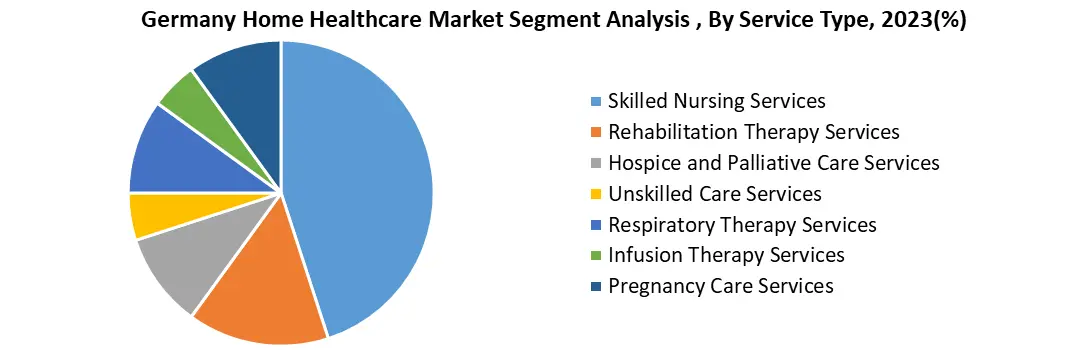 Germany Home Healthcare Market2