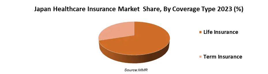 Japan Healthcare Insurance Market