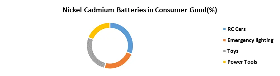 Nickel Cadmium Battery Market