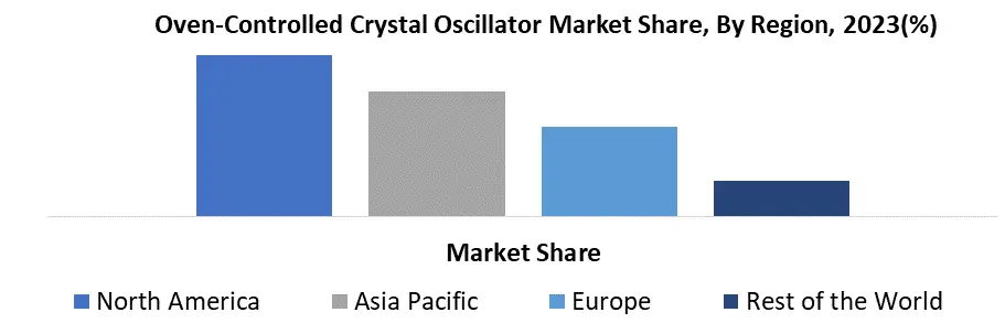 Oven Controlled Crystal Oscillator Market3