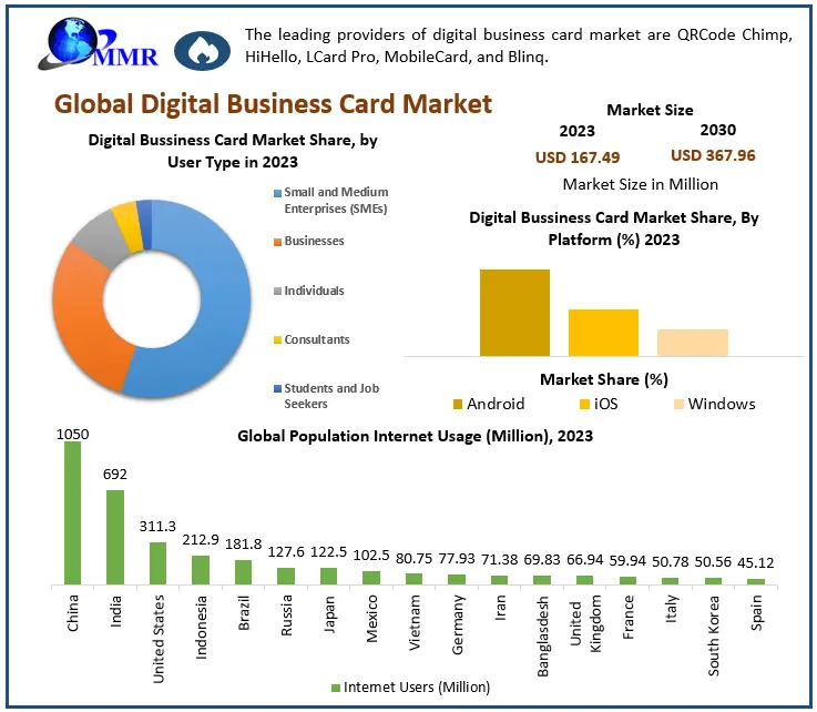 Digital Business Card Market