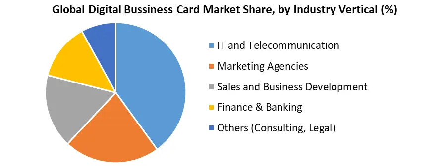 Digital Business Card Market1