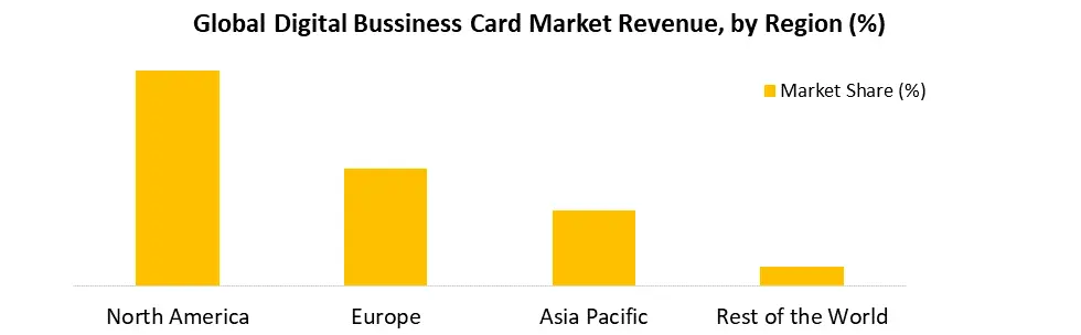 Digital Business Card Market2