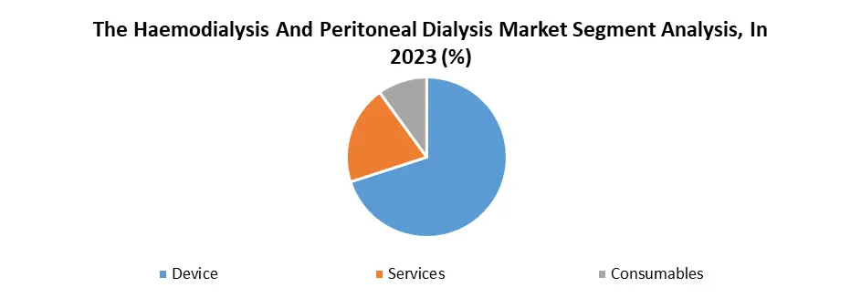 Haemodialysis and Peritoneal Dialysis Market