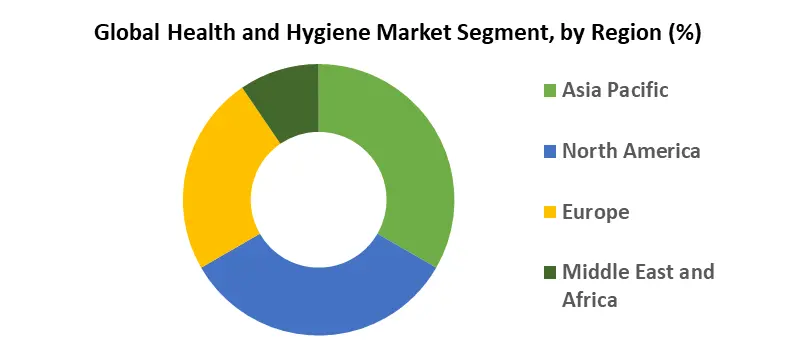 Health & Hygiene Packaging Market