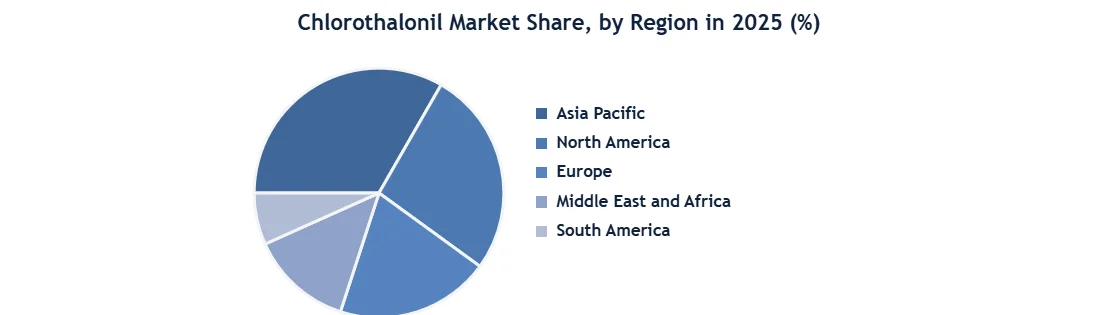 Chlorothalonil Market Region type