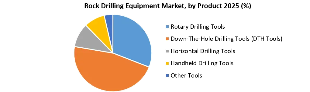 Rock Drilling Equipment Market