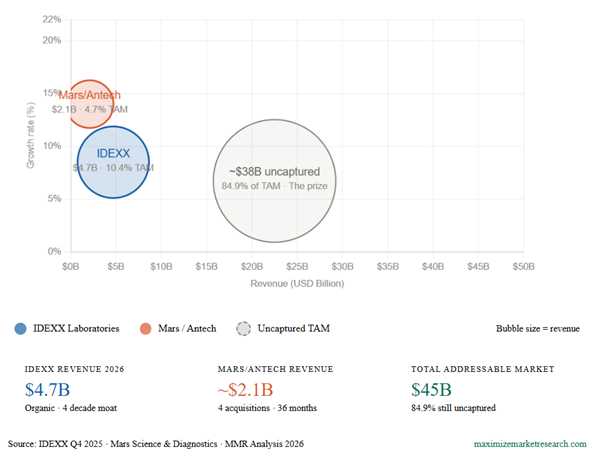 Veterinary Reference Laboratory