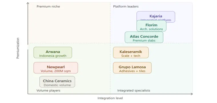 tiles competitve Analysis