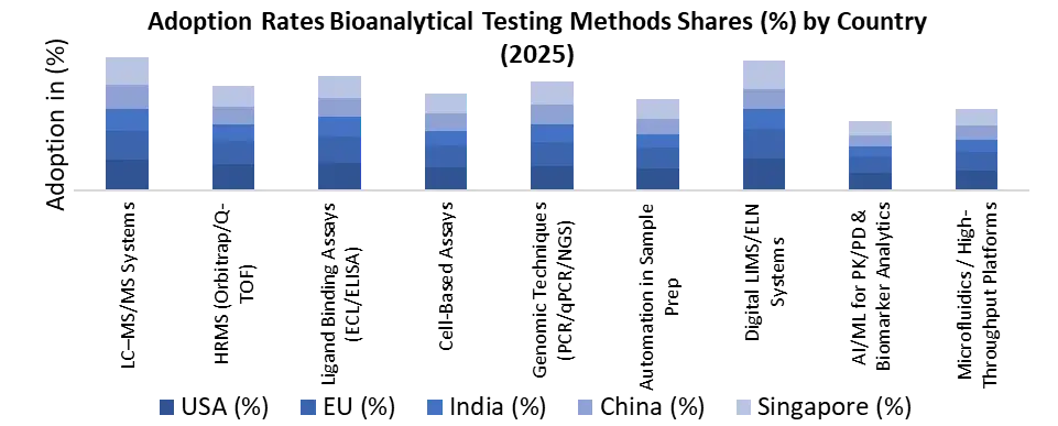 Clinical Mass Spectrometry by country