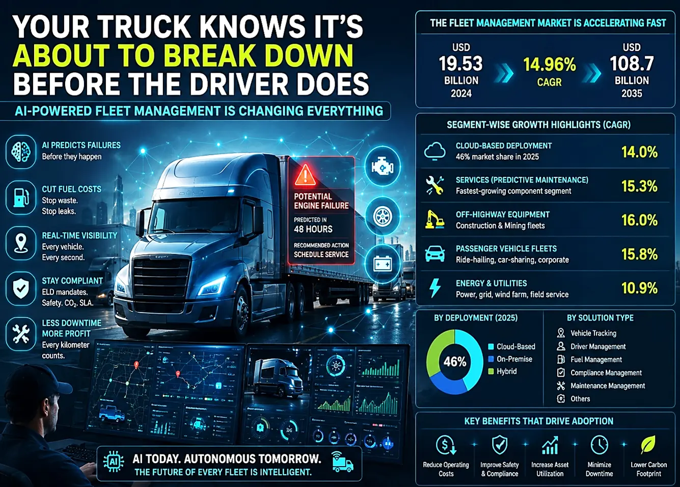 Fleet Management Market