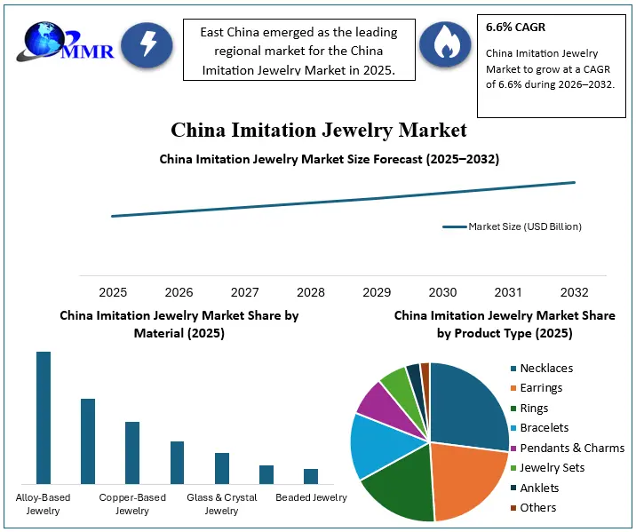 China Imitation Jewelry Market Growth