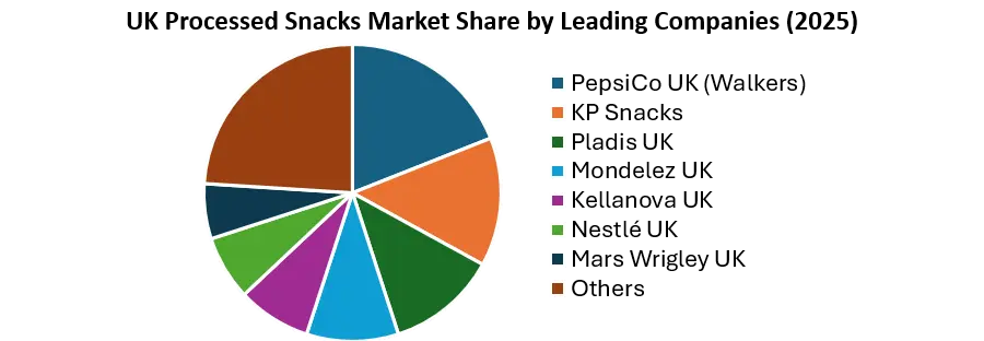 UK Processed Snacks Companies