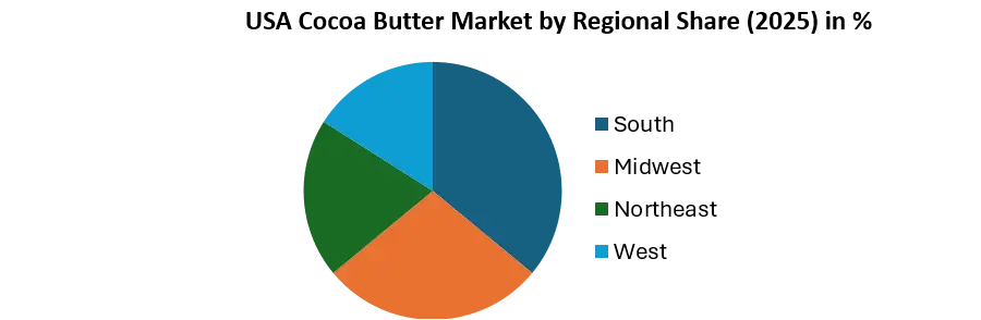 US Cocoa Butter Share by Regions