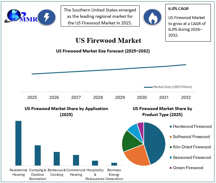 US Firewood Market Growth
