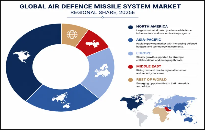 Air Defence Missile System Market Regional Share