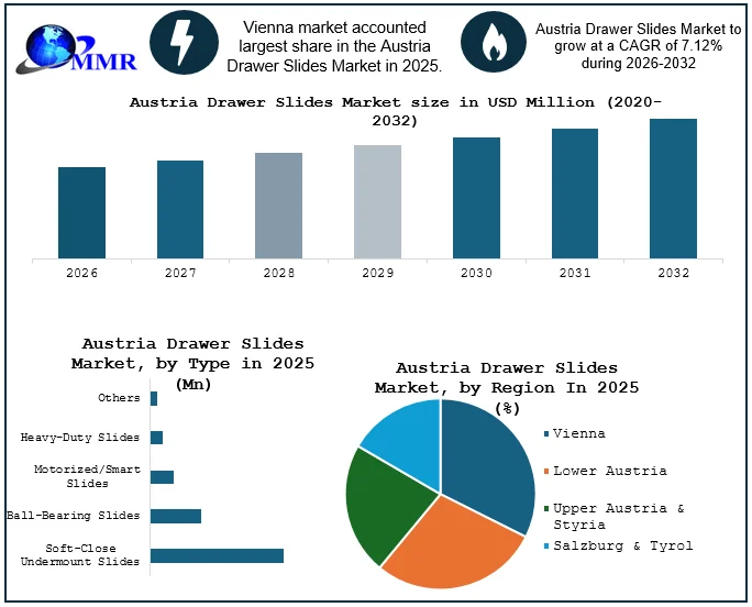 Austria Drawer Slides Market Size