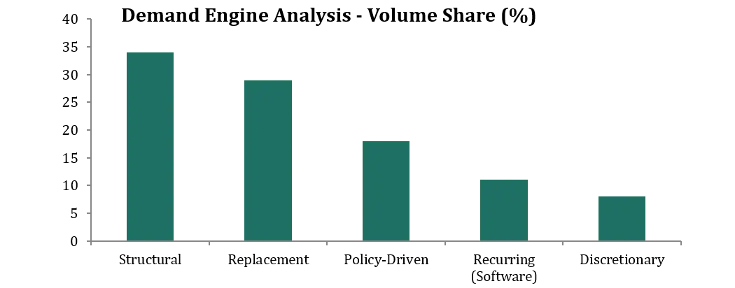 Automotive Demand Engine Analysis