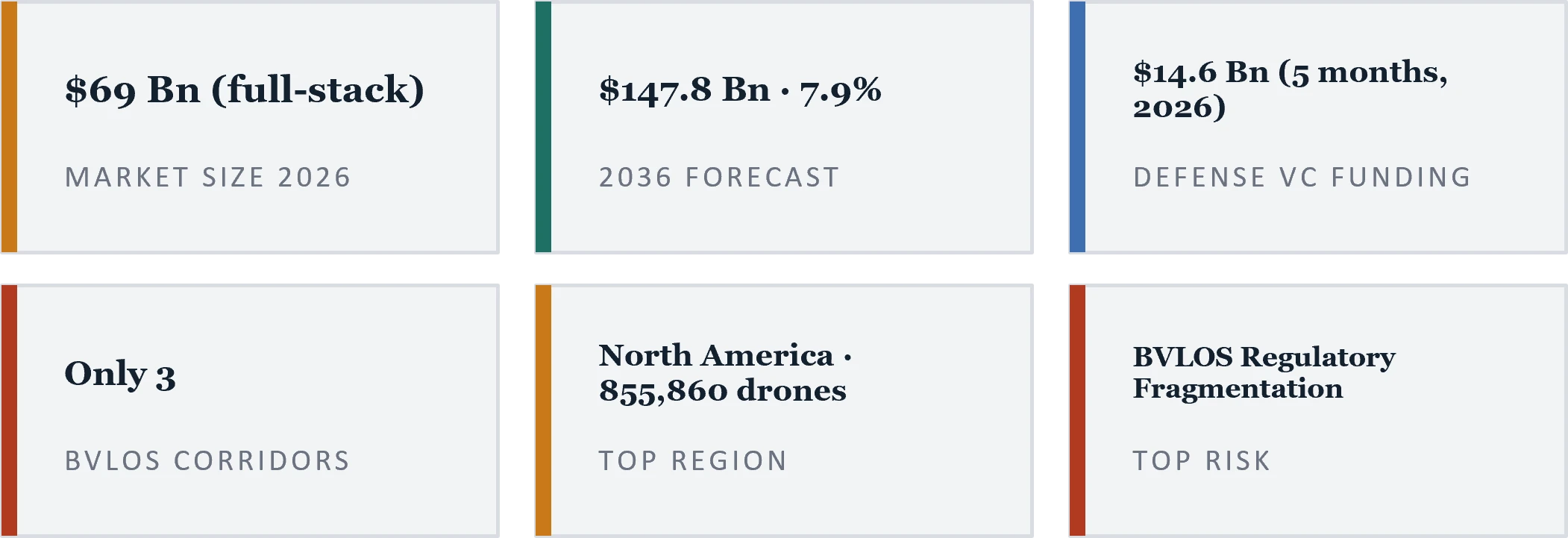 Drone Market Size and Overview