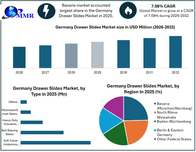 Germany Drawer Slides Market Growth