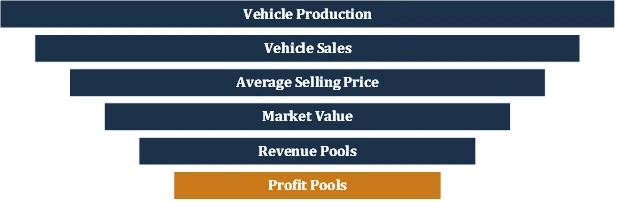 Global Automotive Market1